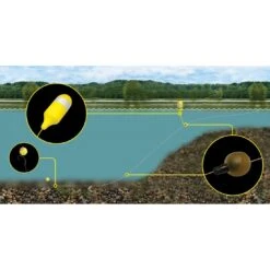 AVID Bottle Marker Kit -Aanbevolen Winkels Voor Visbenodigdheden avid bottle marker kit 2